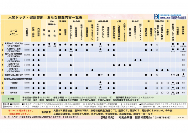 人間ドック・健康診断　検査内容一覧表